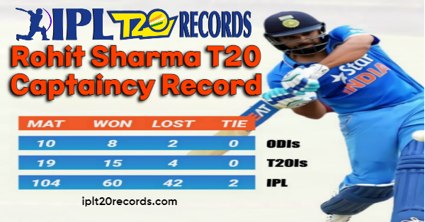 Rohit Sharma T20 Captaincy Record