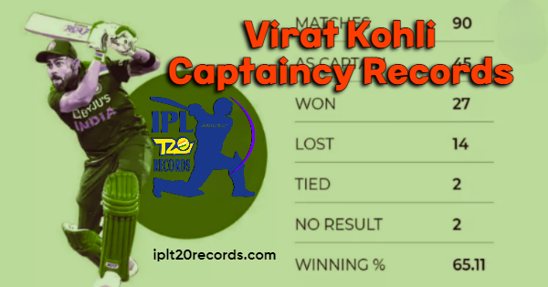 Virat Kohli Captaincy Records