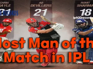 Most Man of the Match in IPL