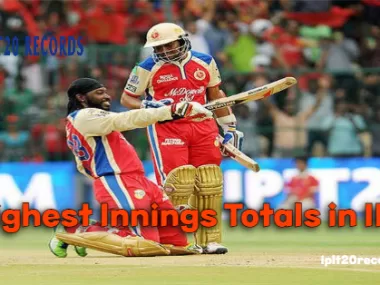 Highest Innings Totals in IPL