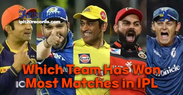 Which Team Has Won Most Matches in IPL